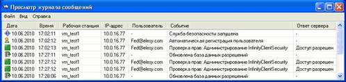 Наглядность данных аудита доступа