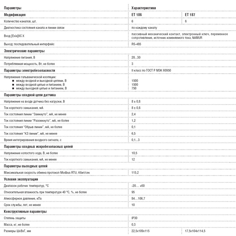 Технические данные ET 186, ET 187