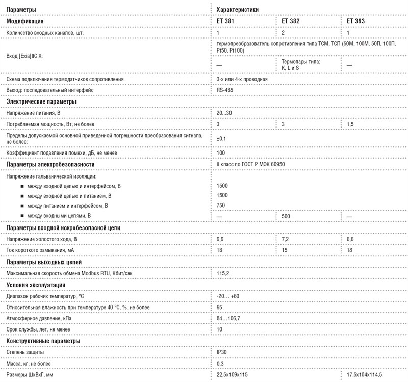 Технические данные ET 381, ET 382, ЕТ 383