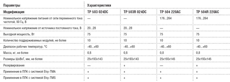 Технические данные модулей питания ТР