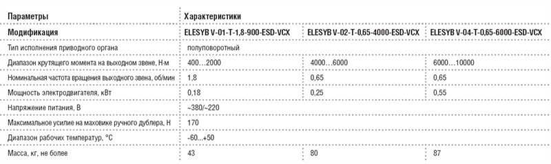Технические данные ELESYB VТ