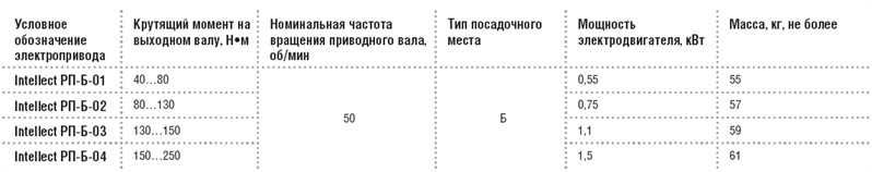 Технические данные Intellect РП-Б