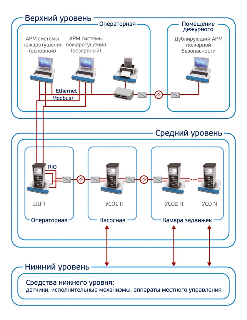 АСПТ "ЭлеСи" Архитектура системы