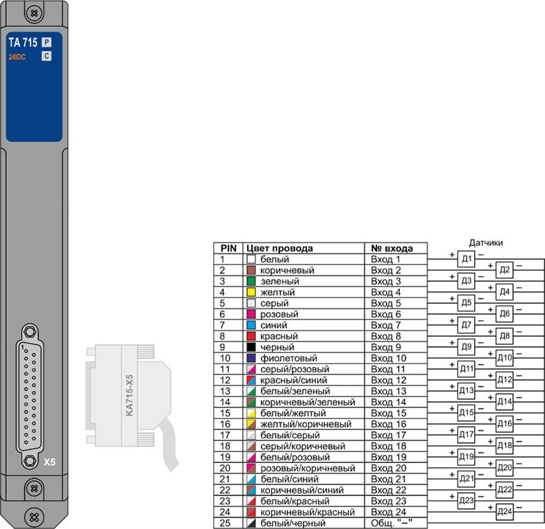 TA 715 24IDC Схема подключения