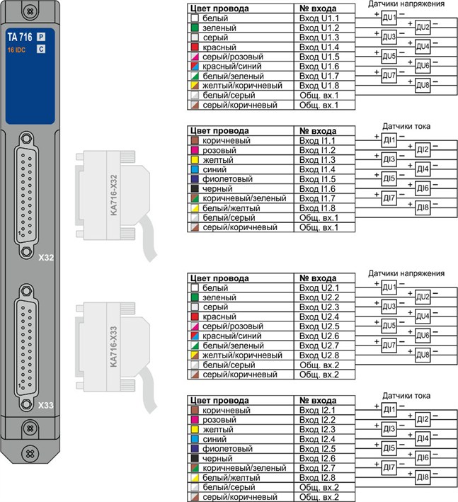 TA 716 16IDC Схема подключения