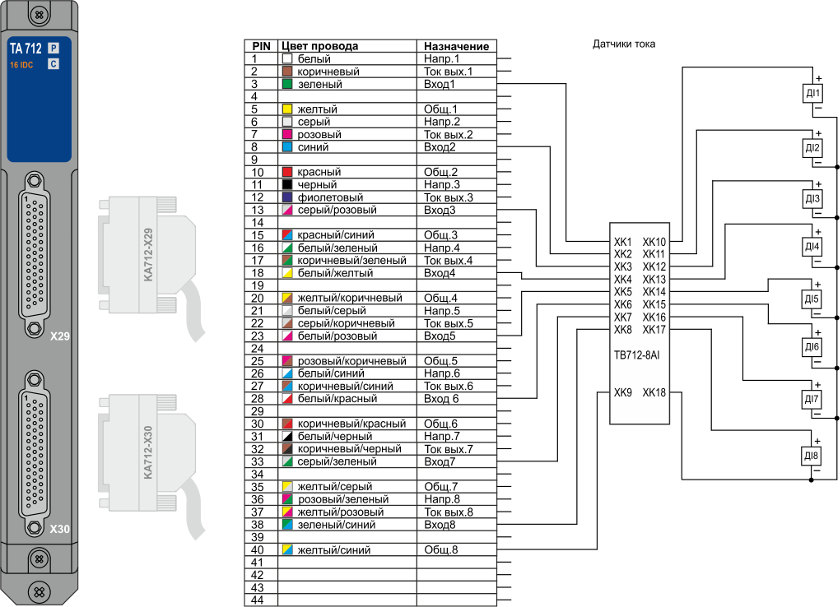 TA 712 16 IDC датчики тока Схема подключения