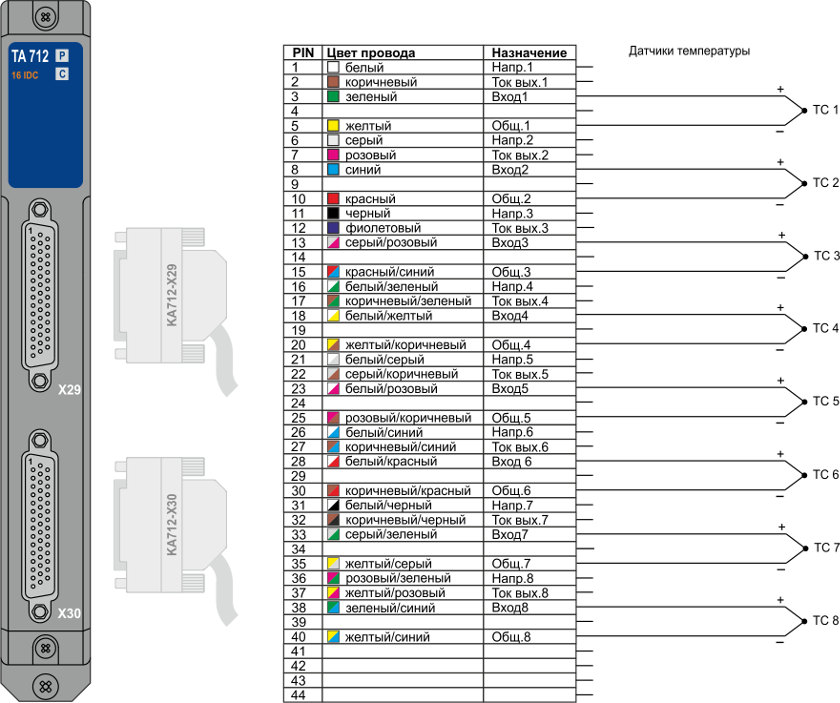 TA 712 16 IDC термопары Схема подключения