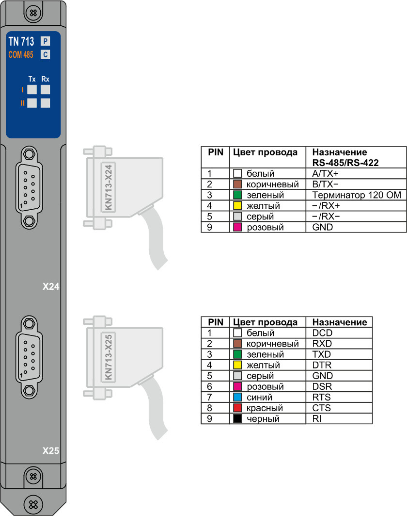 TN 713 COM 485 Схема подключения