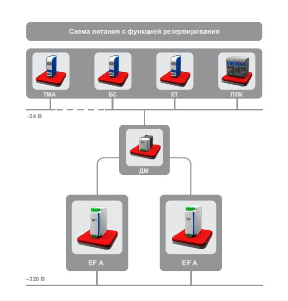 Схема питания с функцией резервирования
