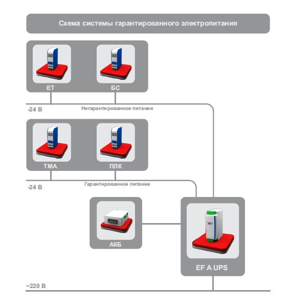 Схема гарантированного электропитания