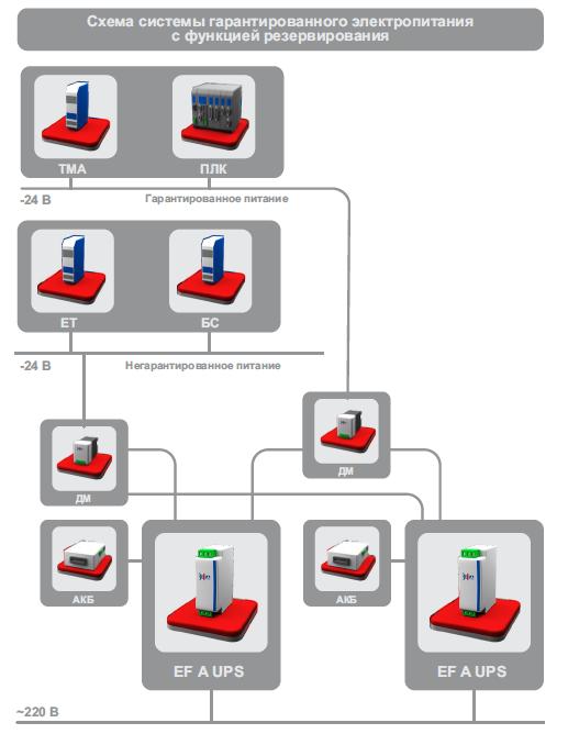 Схема гарантированного электропитания с функцией резервирования