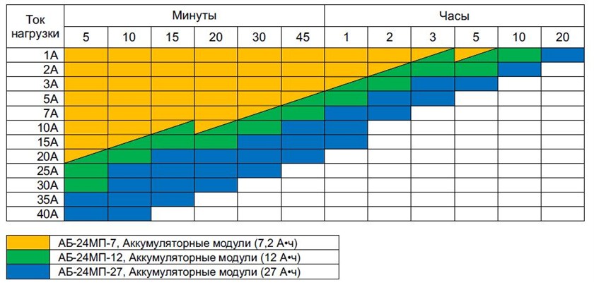 Время автономной работы