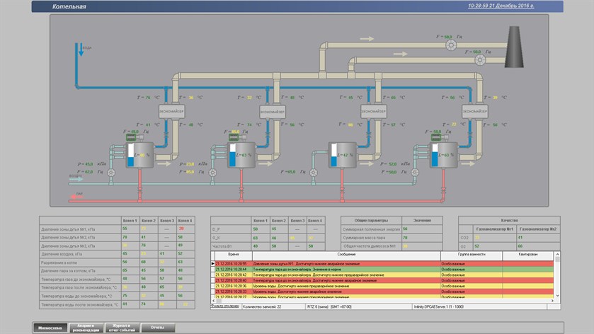 Функции ActiveX-компонента