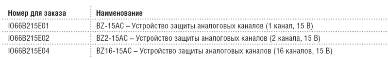 Информация для заказа устройств защиты аналоговых каналов ввода/вывода от помех